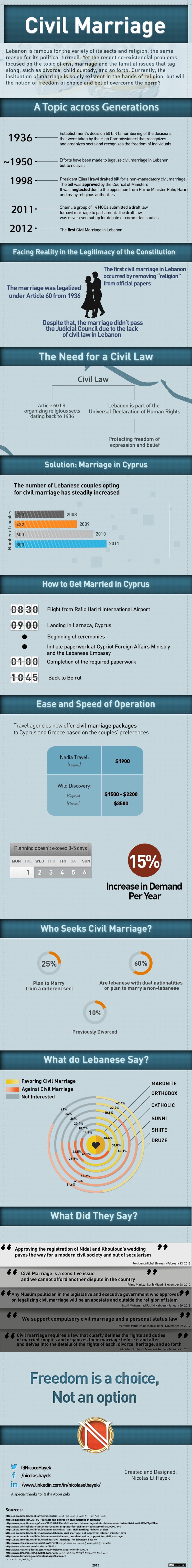 CivilMarriageinLebanon_511c6a168eed7