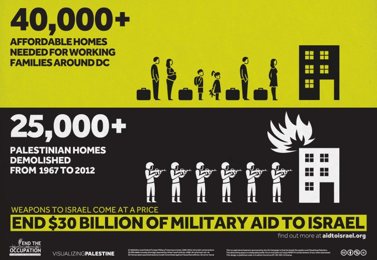 End $30 Billion of US Military Aid to Israel - Homes. By Naji Elmir and Polypod, March 2013
